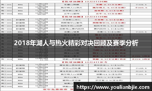 2018年湖人与热火精彩对决回顾及赛季分析